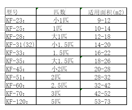 巴林左空调维修